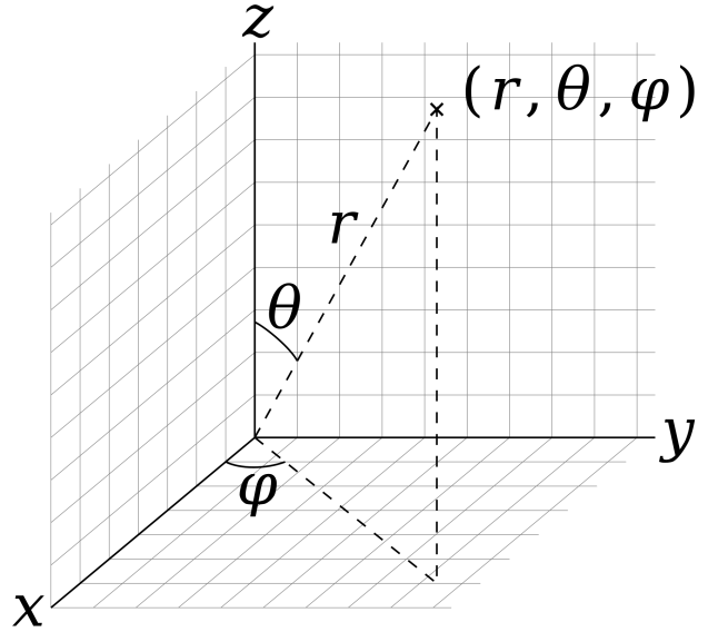 Orbiting Around the Truth Part I: Approximations Involved In Newton’s ...